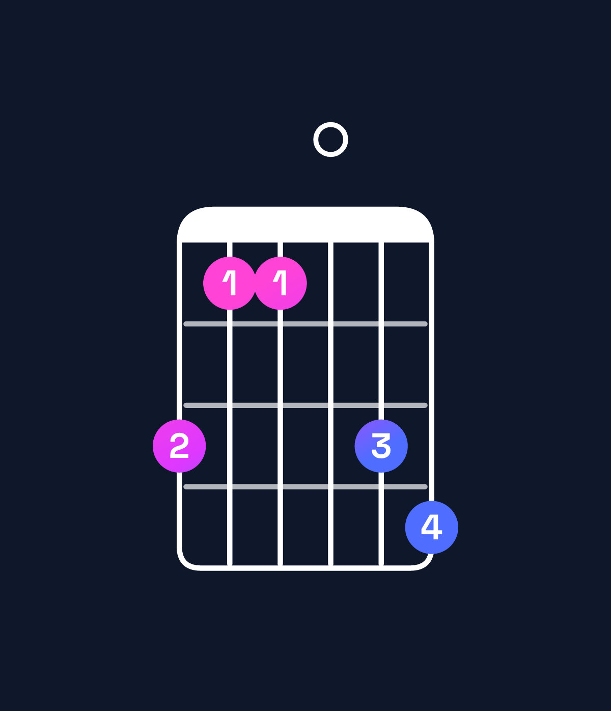 Chord chart for How to play E♭ major 7th add 11 / G (1st inversion) chord on guitar — Shape 311034 | Guitar Wiz