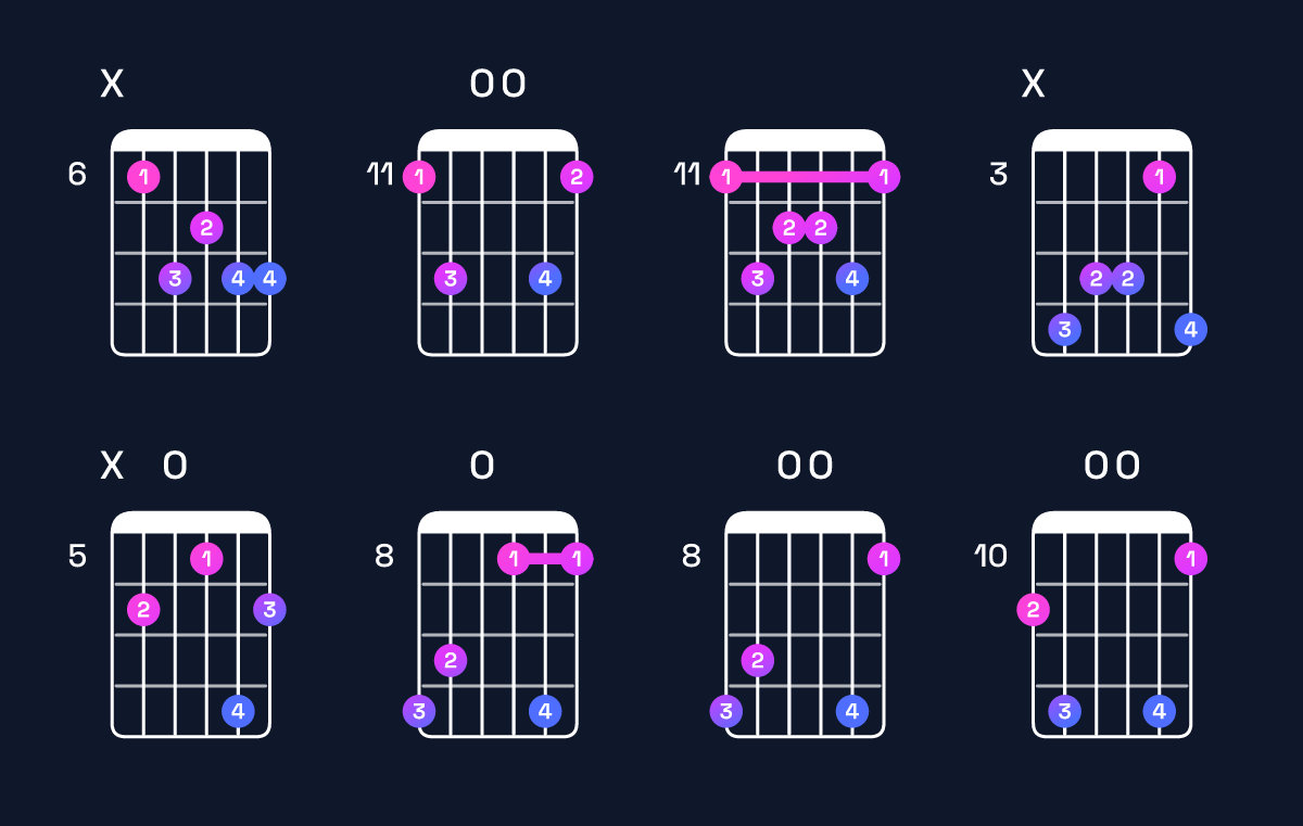 Chord chart for E♭ major 7th add 13 Guitar Chord: Notes, Intervals, Inversions & Shapes | Guitar Wiz