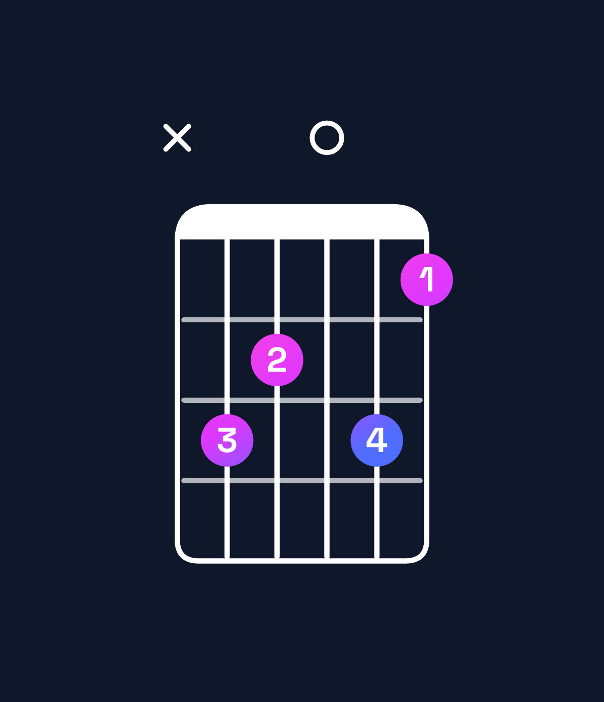 Chord chart for How to play E♭ major 7th add 13 / B♭ (2nd inversion) chord on guitar — Shape xdc0db | Guitar Wiz