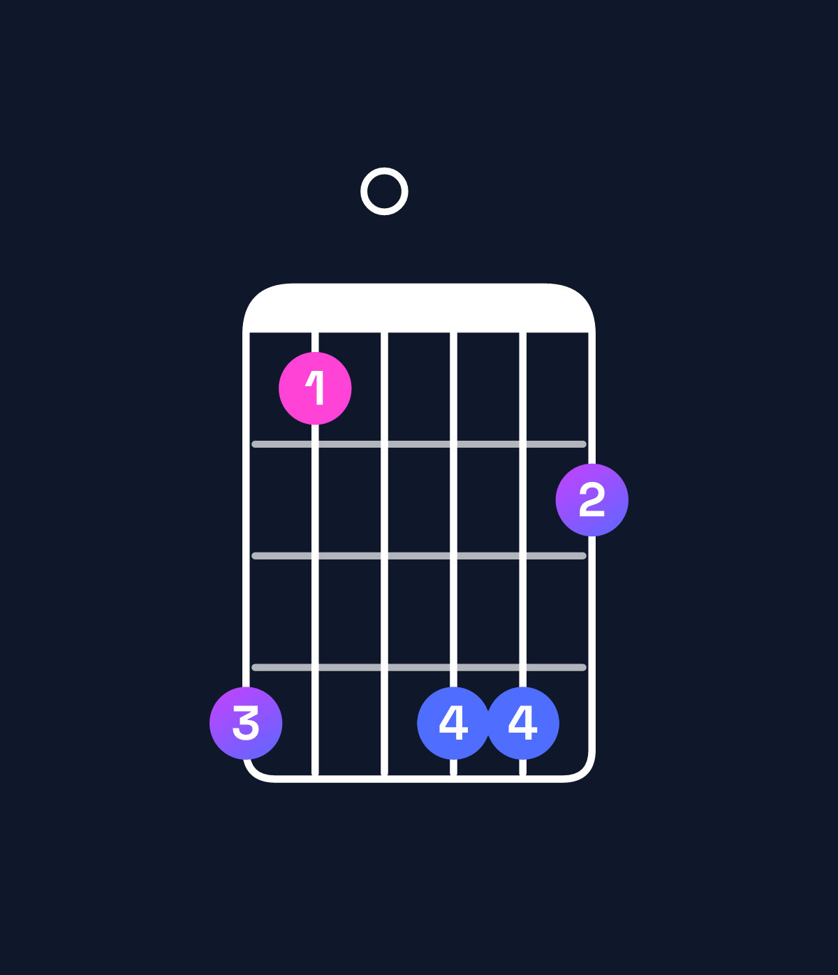 Chord chart for How to play E♭ major 7th add 13 / C (4th inversion) chord on guitar — Shape 850886 | Guitar Wiz