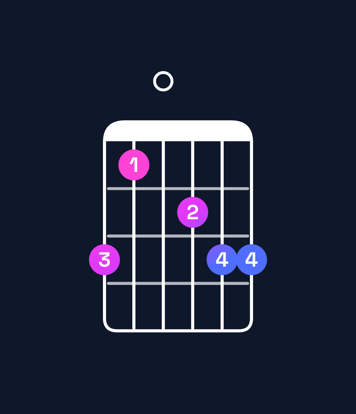 Chord chart for How to play E♭ major 7th add 13 / C (4th inversion) chord on guitar — Shape 860788 | Guitar Wiz