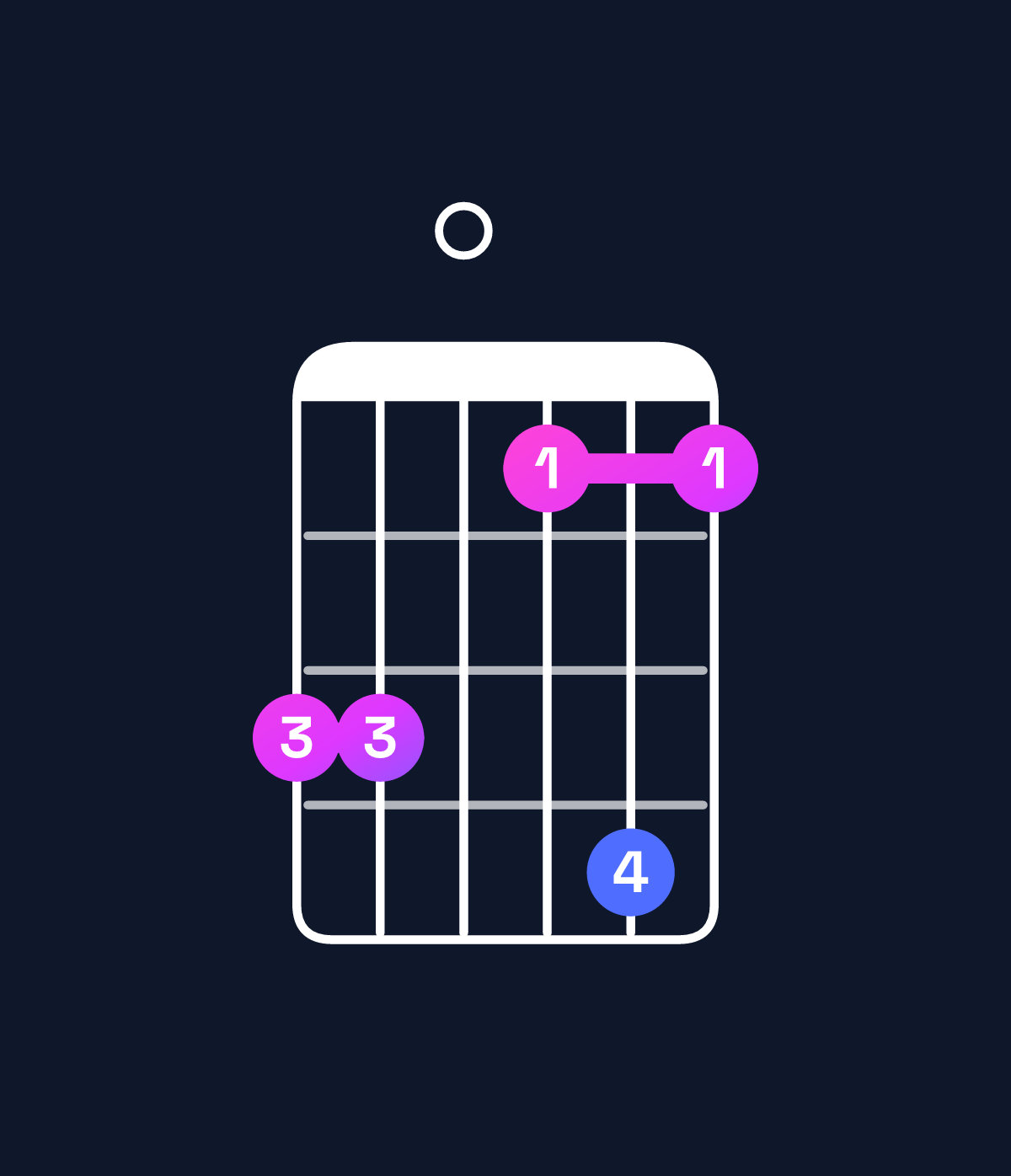 Chord chart for How to play E♭ major 7th add 13 / D (3rd inversion) chord on guitar — Shape aa08b8 | Guitar Wiz