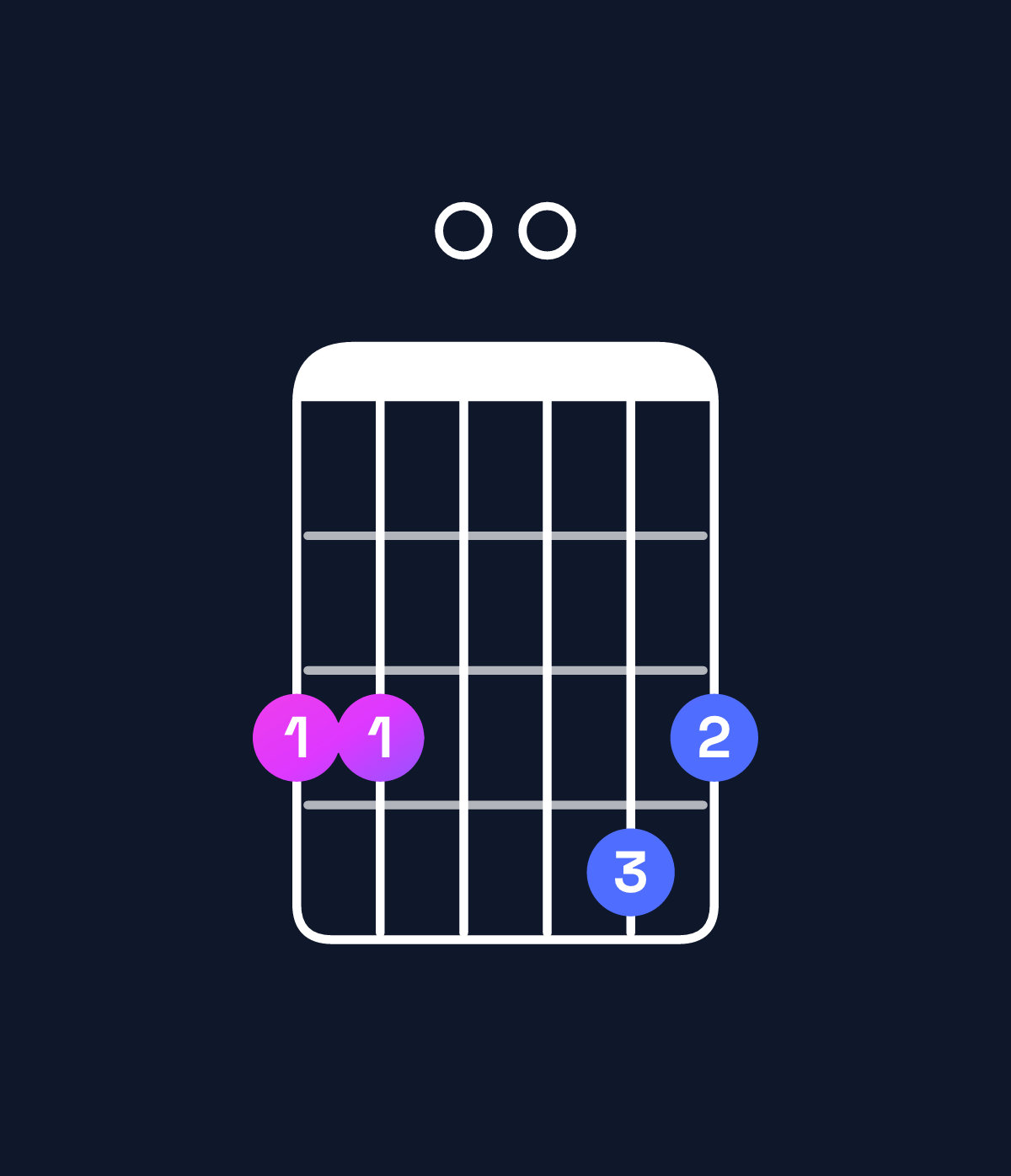 Chord chart for How to play E♭ major 7th add 13 / G (1st inversion) chord on guitar — Shape 330043 | Guitar Wiz