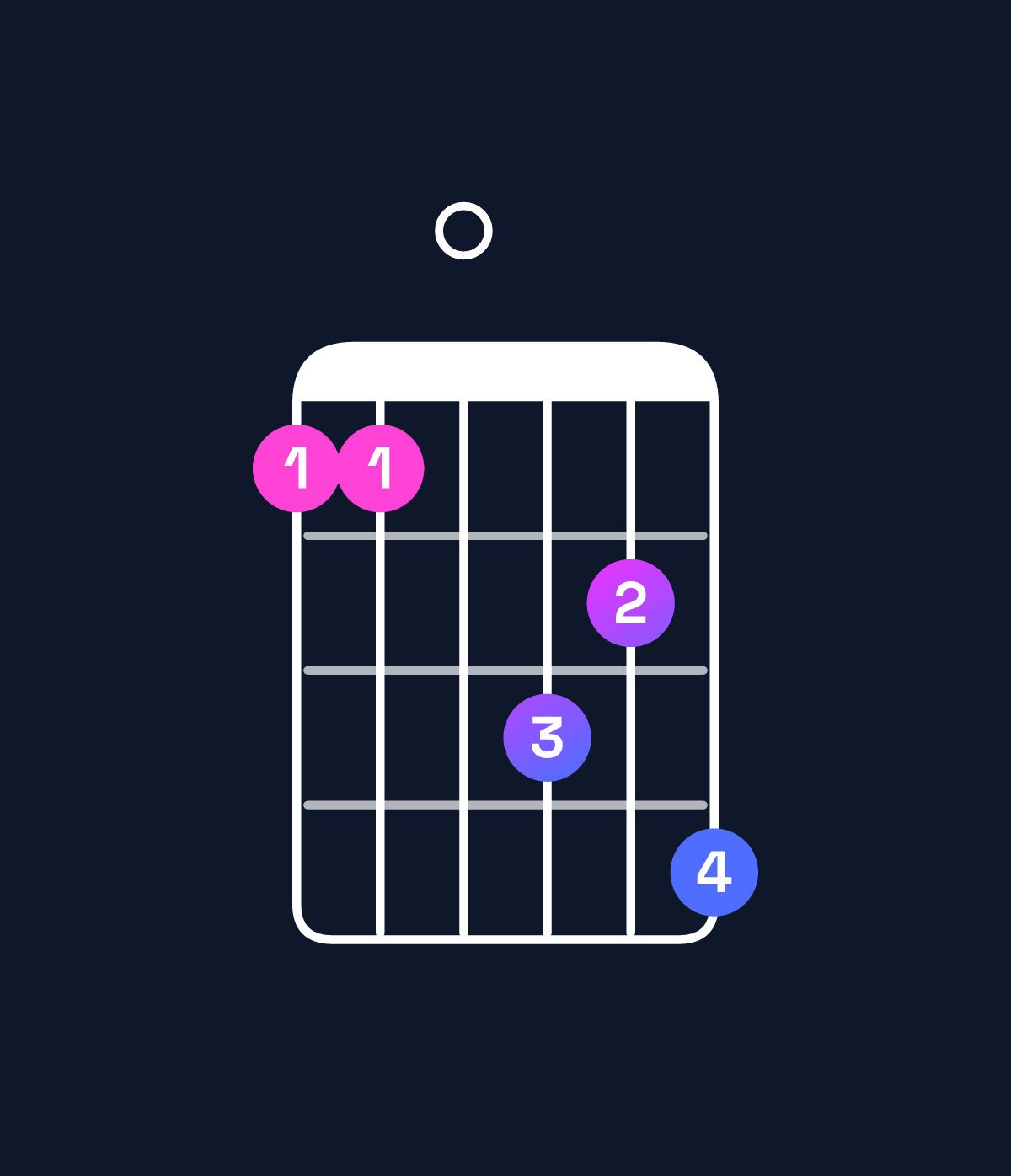 Chord chart for How to play E♭ major 7th add 13 / G (1st inversion) chord on guitar — Shape 330546 | Guitar Wiz