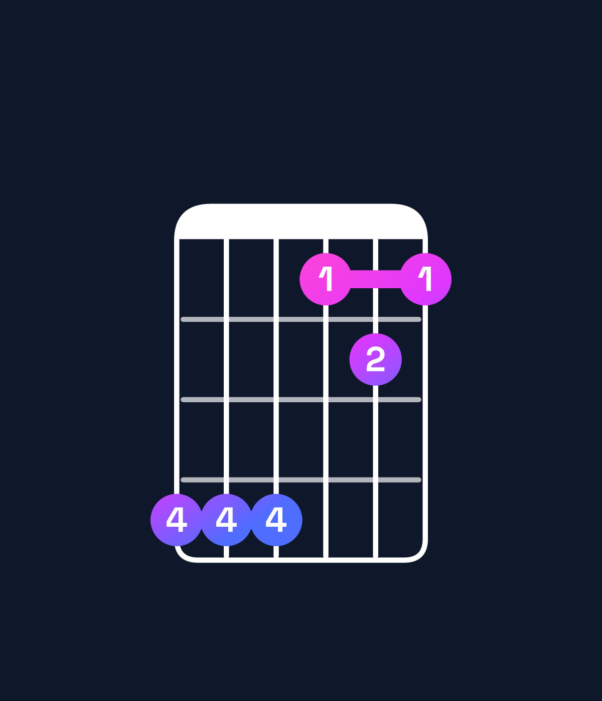 Chord chart for How to play E♭ major 7th suspended 2nd / F (1st inversion) chord on guitar — Shape dddaba | Guitar Wiz
