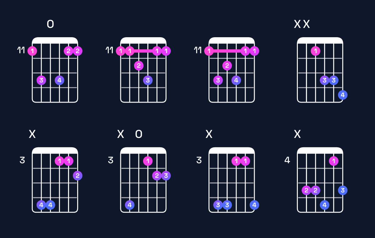 Chord chart for E♭ major 7th suspended 4th Guitar Chord: Notes, Intervals, Inversions & Shapes | Guitar Wiz