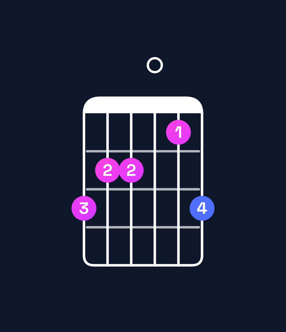 Chord chart for How to play E♭ major 7th / B♭ (2nd inversion) chord on guitar — Shape 655046 | Guitar Wiz