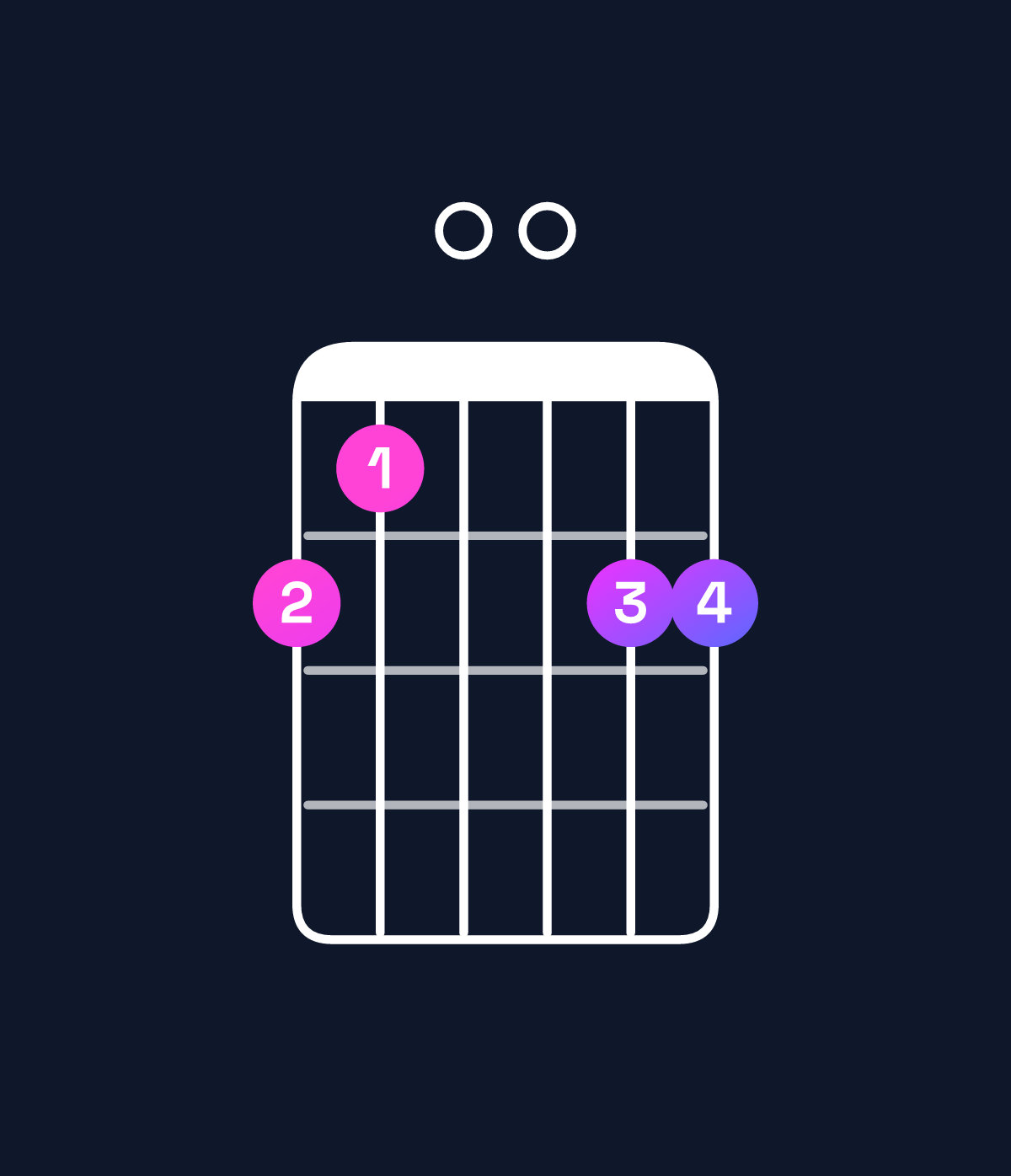 Chord chart for How to play E♭ major 7th chord on guitar — Shape ba00bb | Guitar Wiz