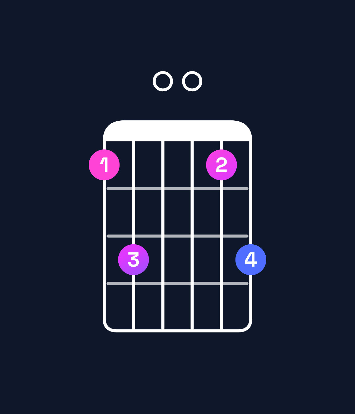 Chord chart for How to play E♭ major 9 chord on guitar — Shape bd00bd | Guitar Wiz