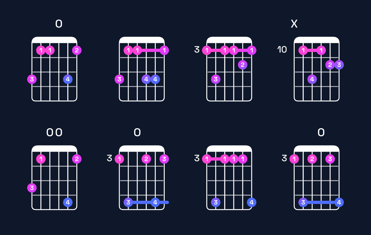 Chord chart for E♭ major 9 / G (1st inversion) Guitar Chord: Notes, Shapes & Bass Note | Guitar Wiz