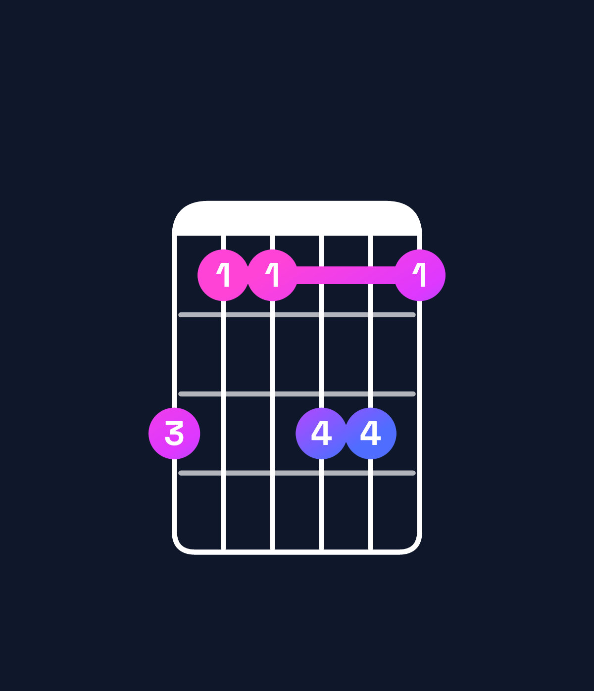 Chord chart for How to play E♭ major 9 / G (1st inversion) chord on guitar — Shape 311331 | Guitar Wiz