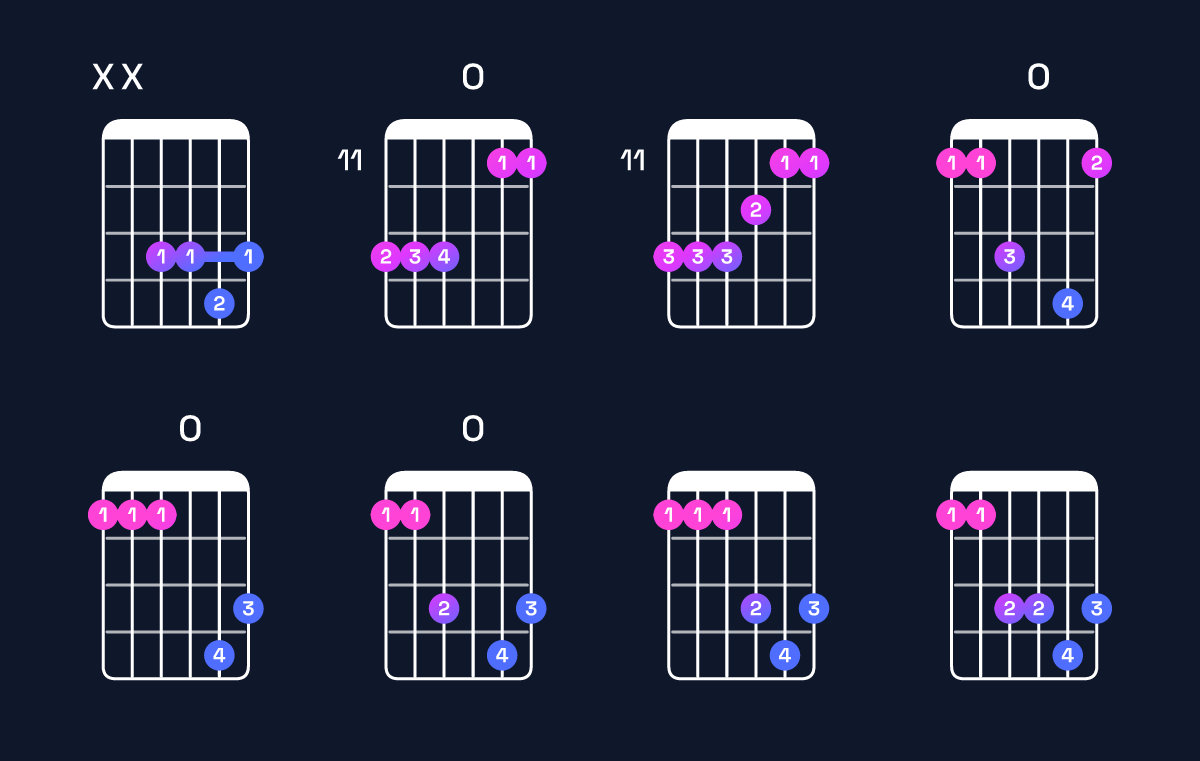 Chord chart for E♭ major add 9 / F (3rd inversion) Guitar Chord: Notes, Shapes & Bass Note | Guitar Wiz