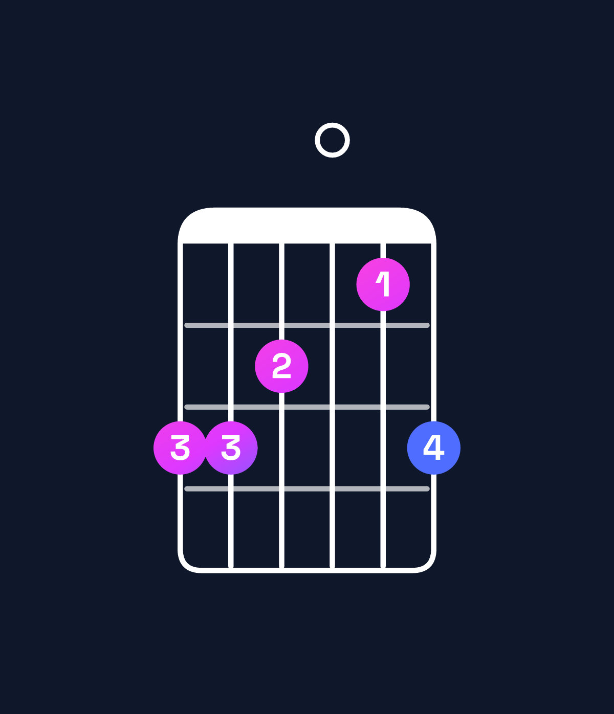Chord chart for How to play E♭ major / B♭ (2nd inversion) chord on guitar — Shape 665046 | Guitar Wiz