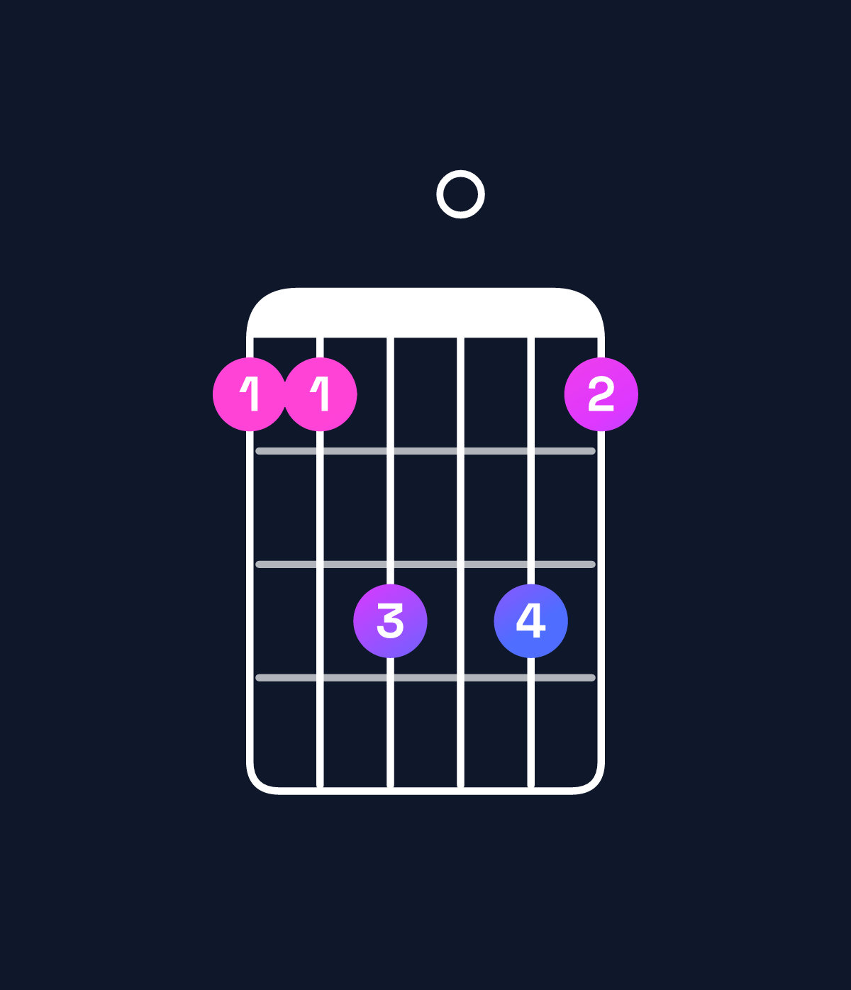 Chord chart for How to play E♭ major / B♭ (2nd inversion) chord on guitar — Shape 668086 | Guitar Wiz