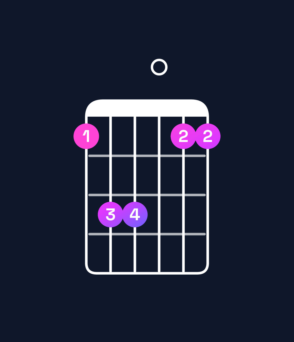 Chord chart for How to play E♭ major chord on guitar — Shape bdd0bb | Guitar Wiz