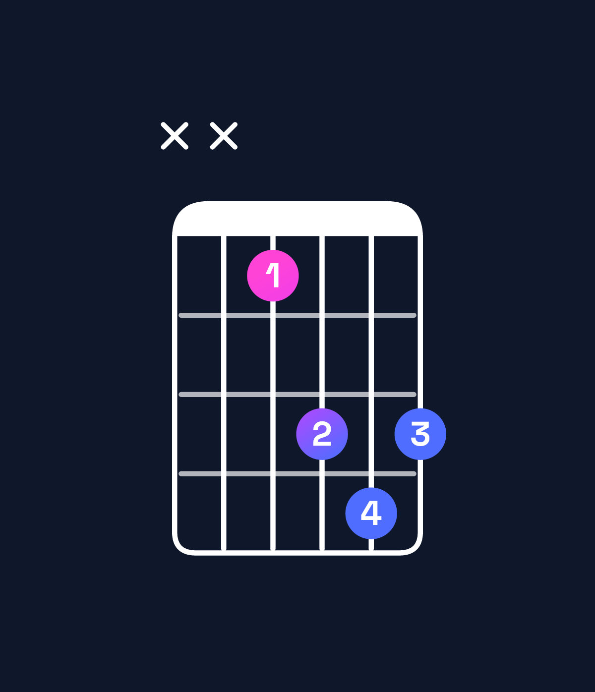 Chord chart for How to play E♭ major chord on guitar — Shape xx1343 | Guitar Wiz