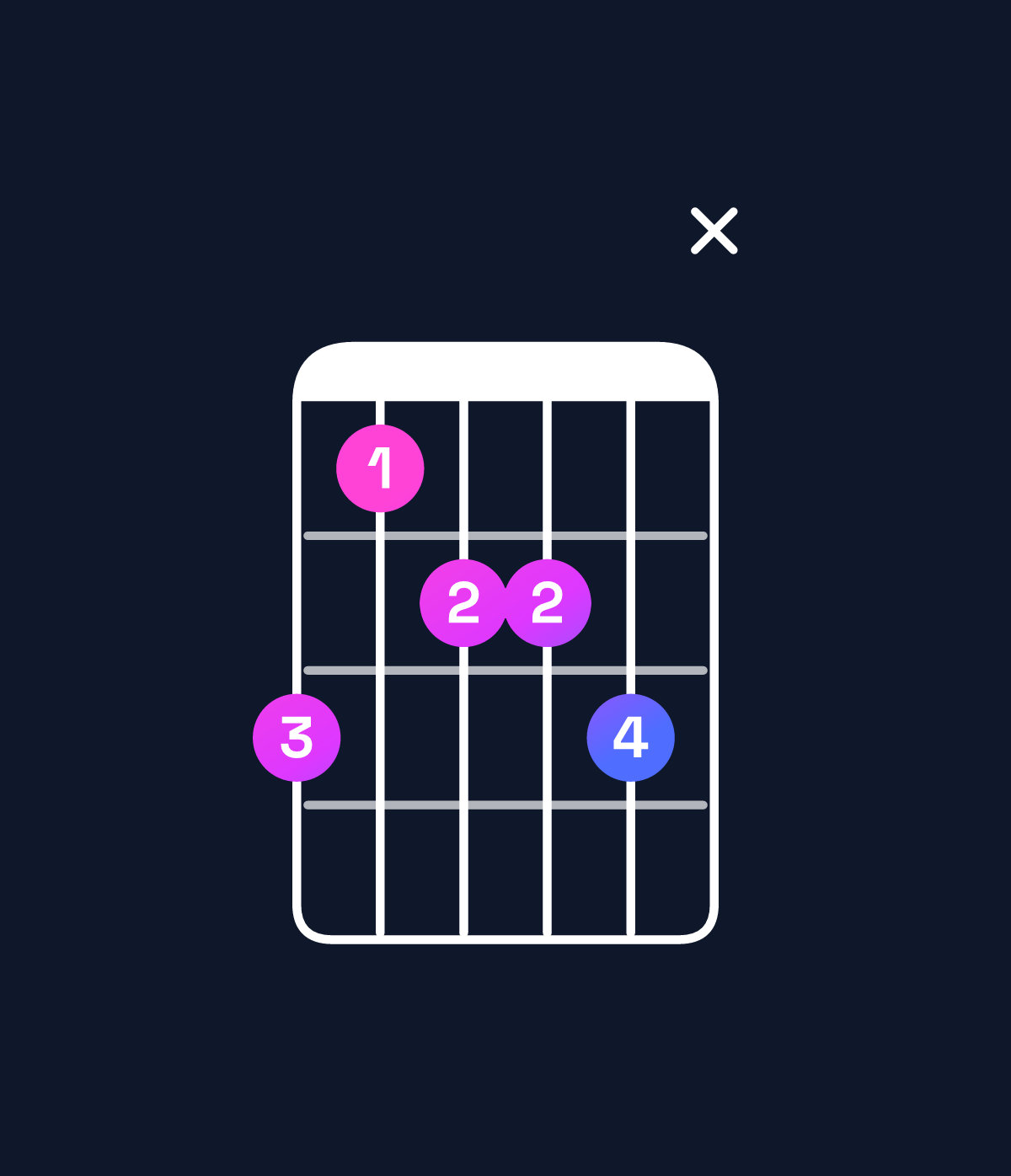 Chord chart for How to play E♭ minor 6 add 9 chord on guitar — Shape b9aabx | Guitar Wiz