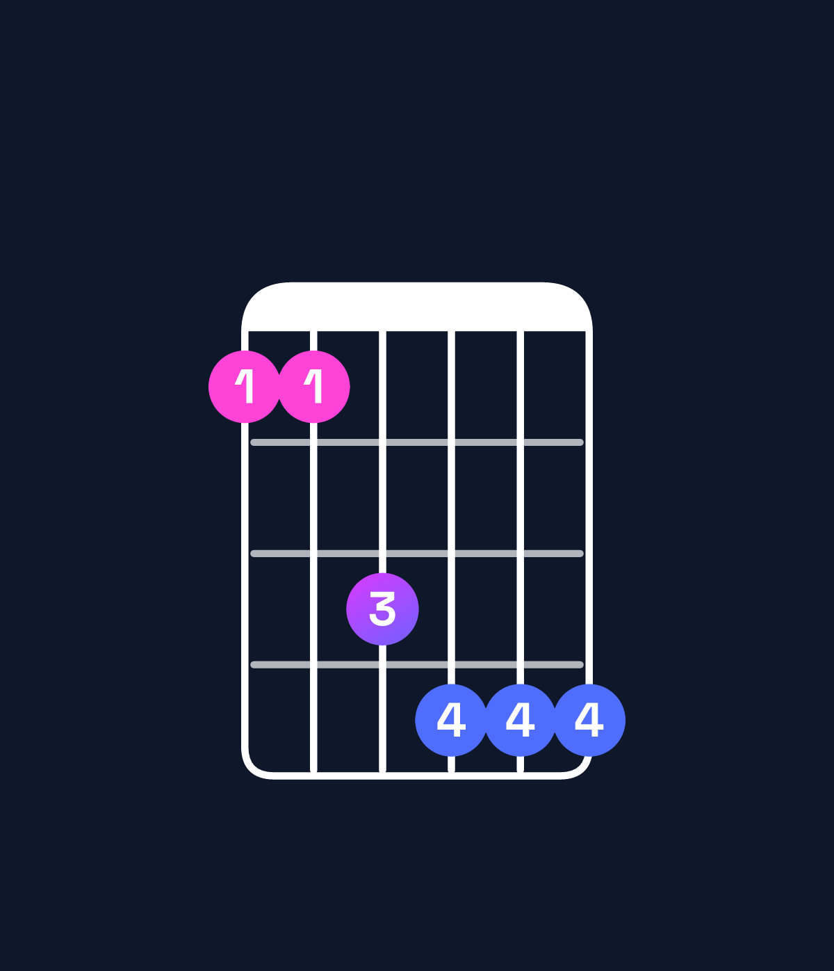 Chord chart for How to play E♭ minor 6 add 9 / C (3rd inversion) chord on guitar — Shape 88abbb | Guitar Wiz