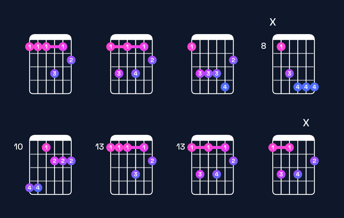 Chord chart for E♭ minor 6 add 9 / F (4th inversion) Guitar Chord: Notes, Shapes & Bass Note | Guitar Wiz