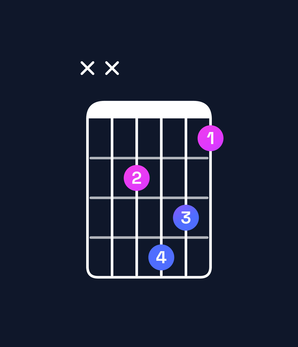 Chord chart for How to play E♭ minor 6 add 9 / F (4th inversion) chord on guitar — Shape xx3542 | Guitar Wiz