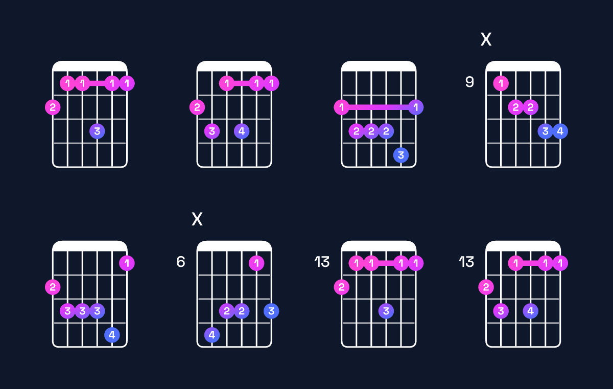 Chord chart for E♭ minor 6 add 9 / G♭ (1st inversion) Guitar Chord: Notes, Shapes & Bass Note | Guitar Wiz