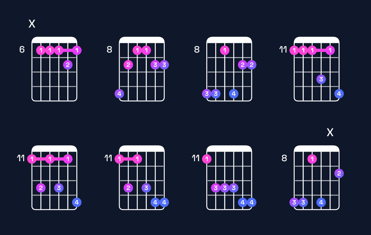 Chord chart for E♭ minor 7th add 11 Guitar Chord: Notes, Intervals, Inversions & Shapes | Guitar Wiz