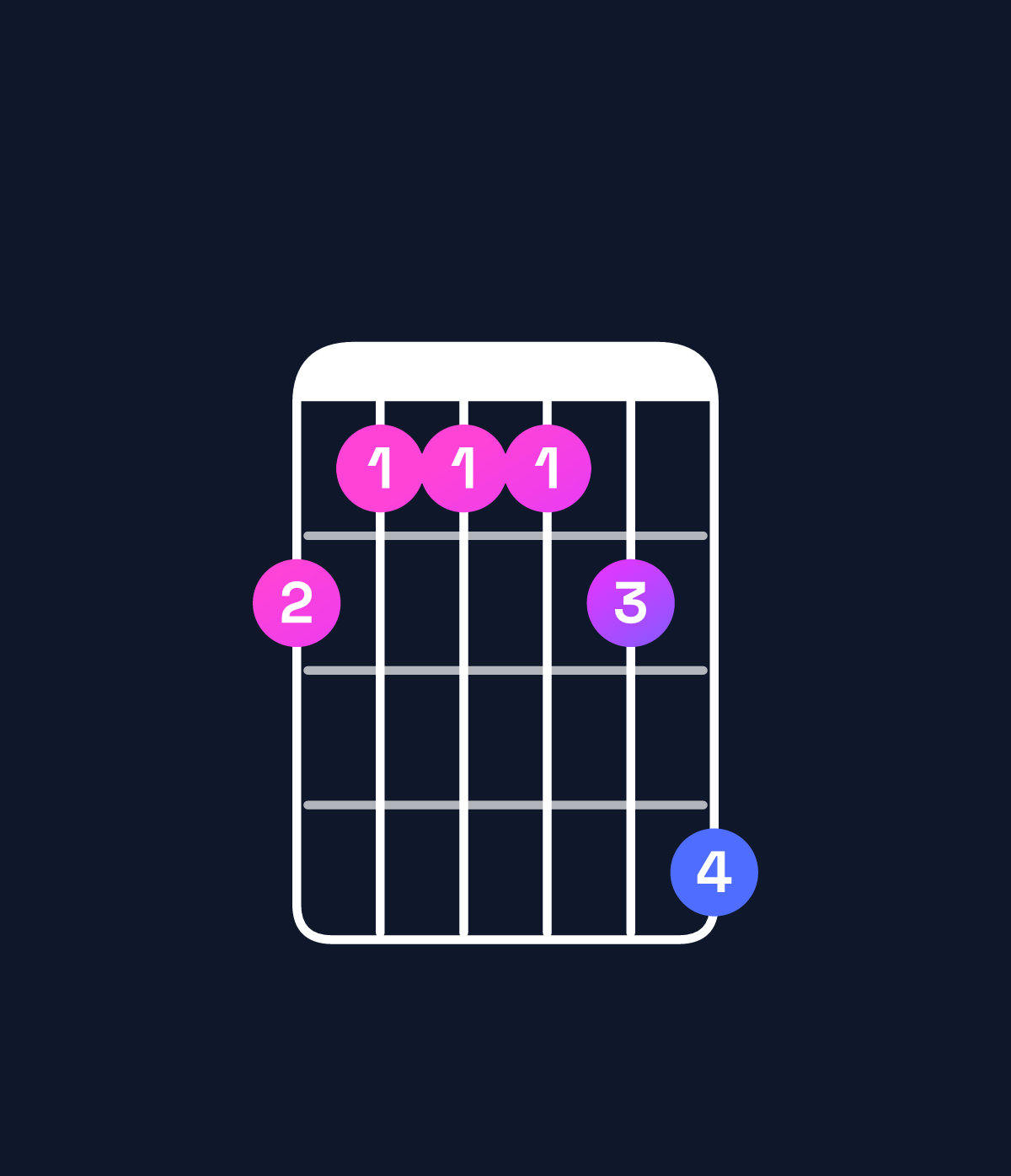 Chord chart for How to play E♭ minor 7th add 11 / G♭ (1st inversion) chord on guitar — Shape 211124 | Guitar Wiz