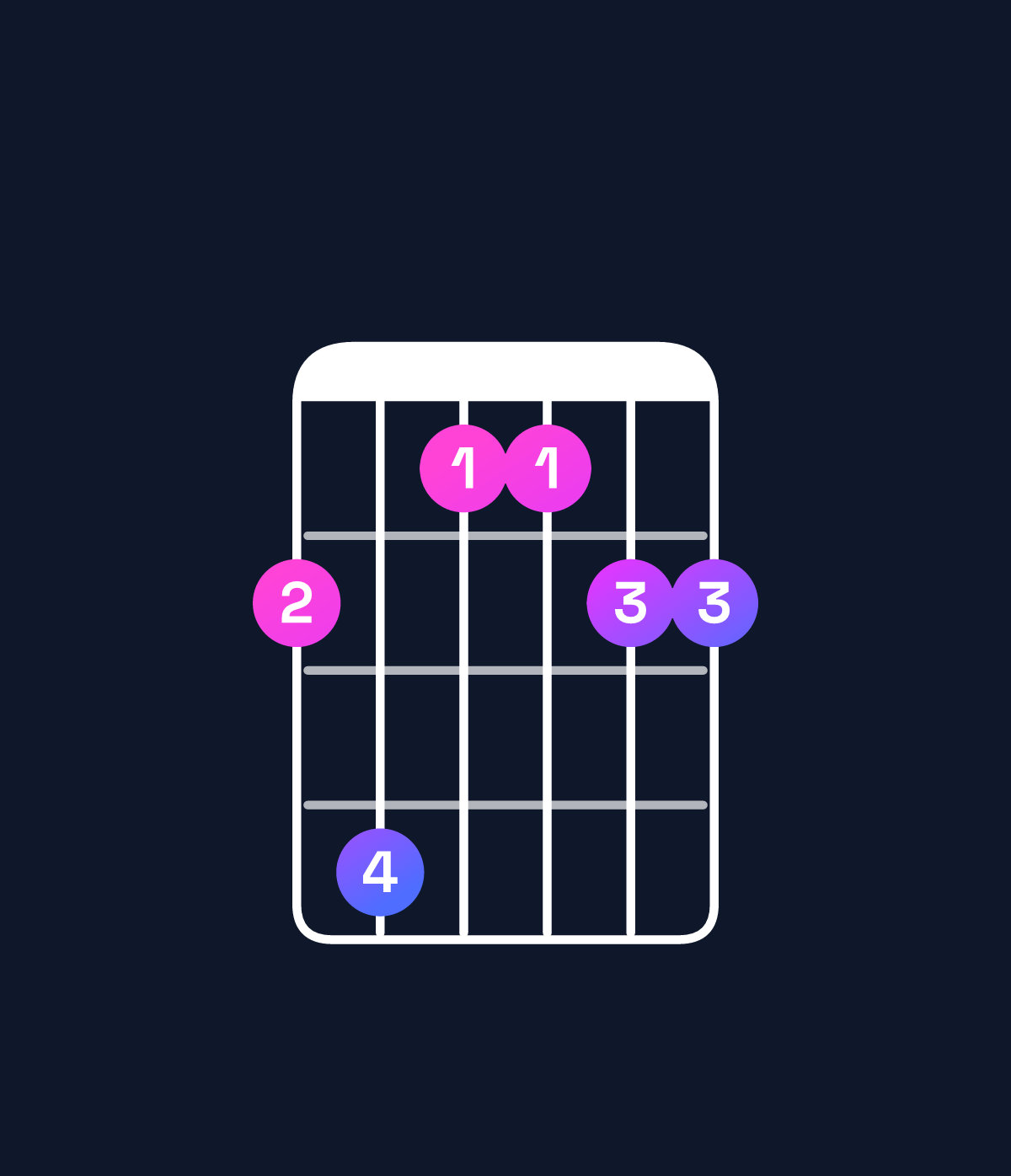 Chord chart for How to play E♭ minor 7th add 11 / G♭ (1st inversion) chord on guitar — Shape 241122 | Guitar Wiz