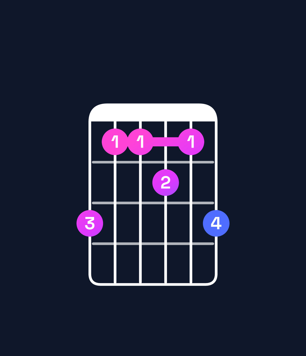 Chord chart for How to play E♭ minor 7th add 13 / B♭ (2nd inversion) chord on guitar — Shape 644546 | Guitar Wiz