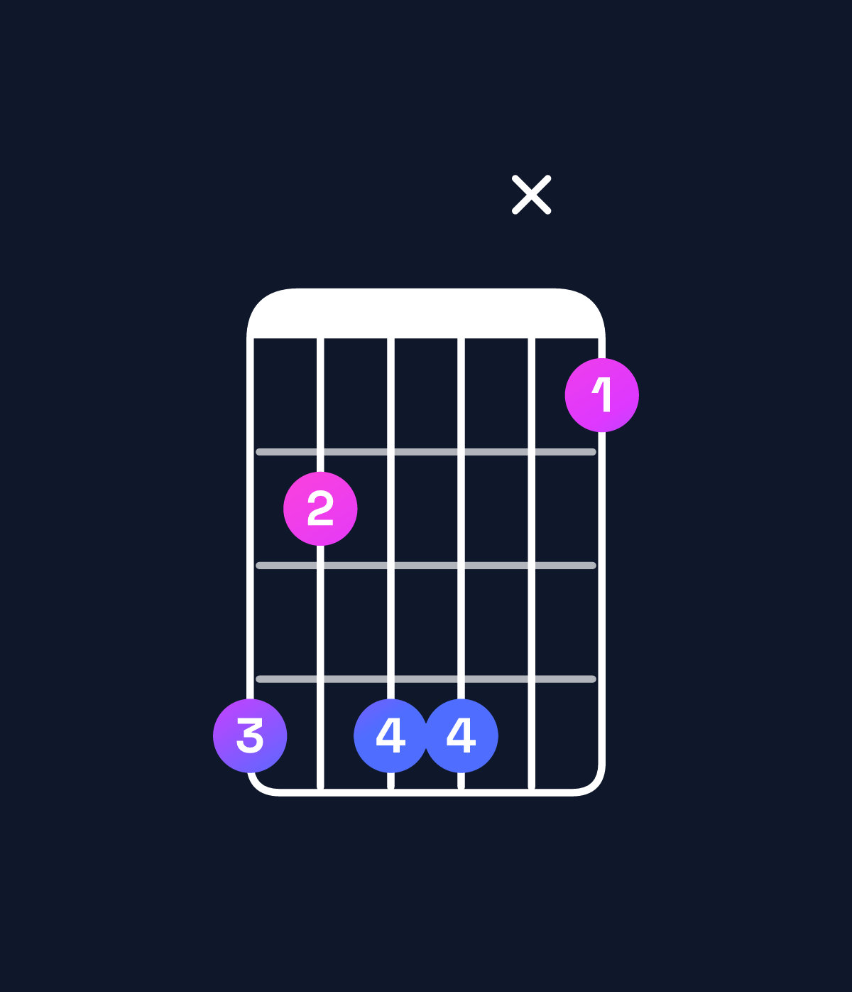 Chord chart for How to play E♭ minor 7th add 13 chord on guitar — Shape b9bbx8 | Guitar Wiz