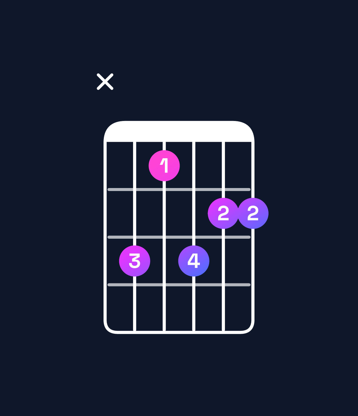 Chord chart for How to play E♭ minor 7th add 13 / C (4th inversion) chord on guitar — Shape x31322 | Guitar Wiz
