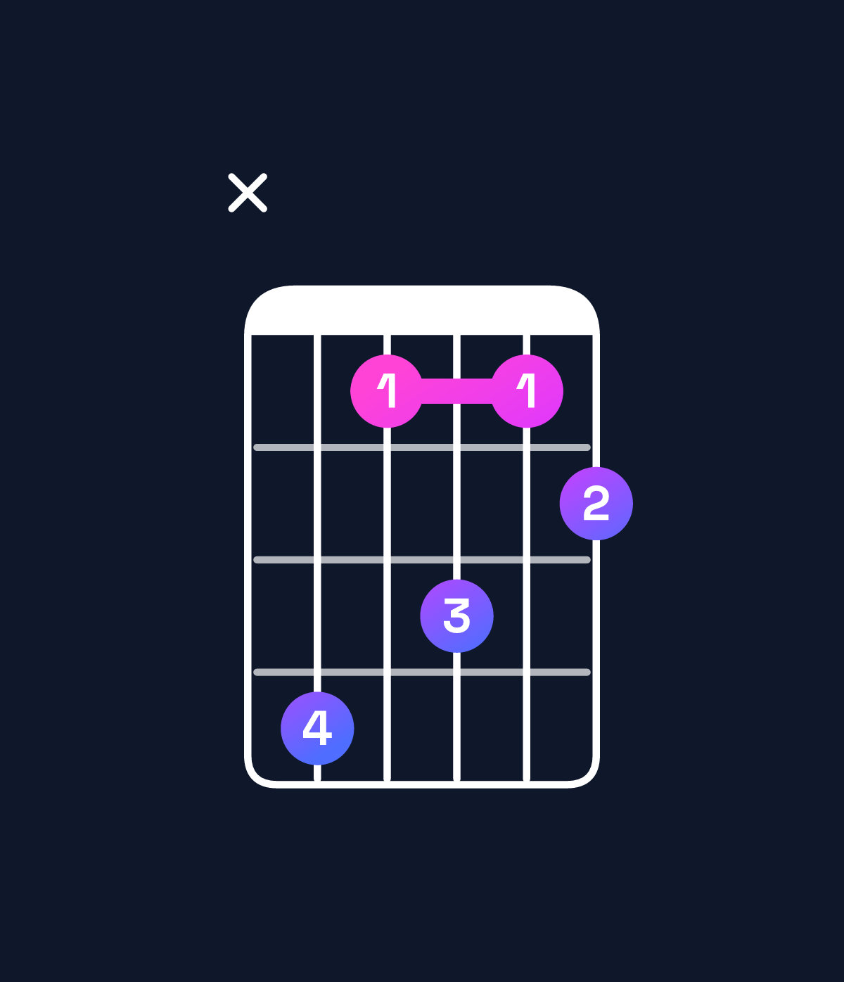 Chord chart for How to play E♭ minor 7th add 13 / D♭ (3rd inversion) chord on guitar — Shape x41312 | Guitar Wiz