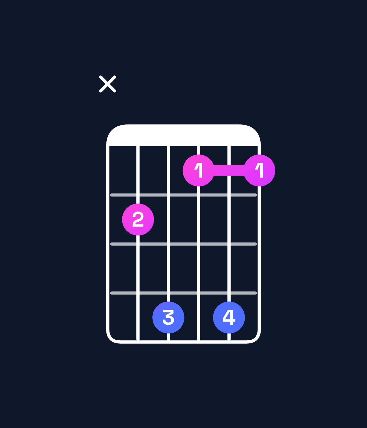 Chord chart for How to play E♭ minor 7th add 13 / G♭ (1st inversion) chord on guitar — Shape x9b8b8 | Guitar Wiz