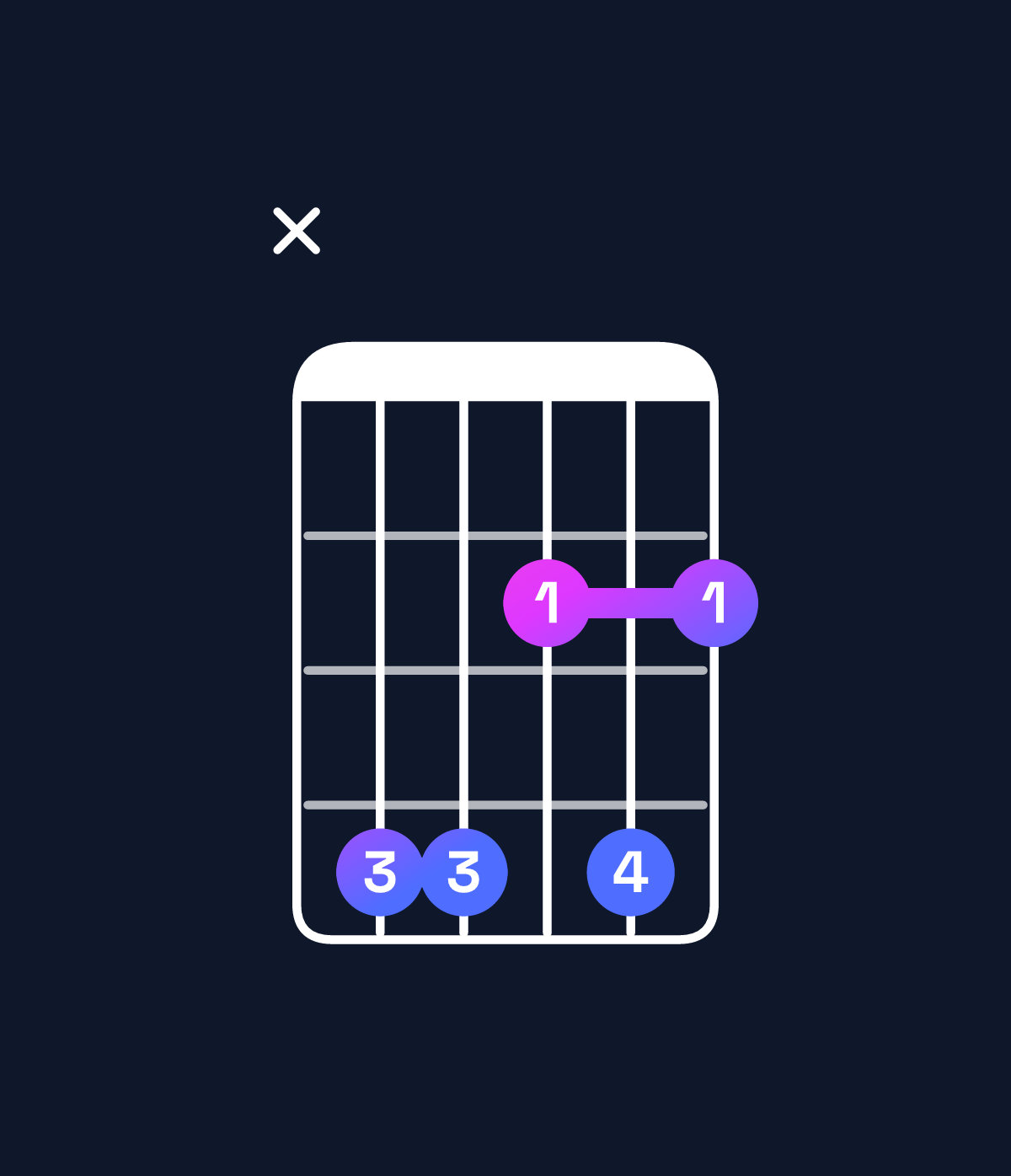 Chord chart for How to play E♭ minor 7th flat 5 / D♭ (3rd inversion) chord on guitar — Shape x44242 | Guitar Wiz