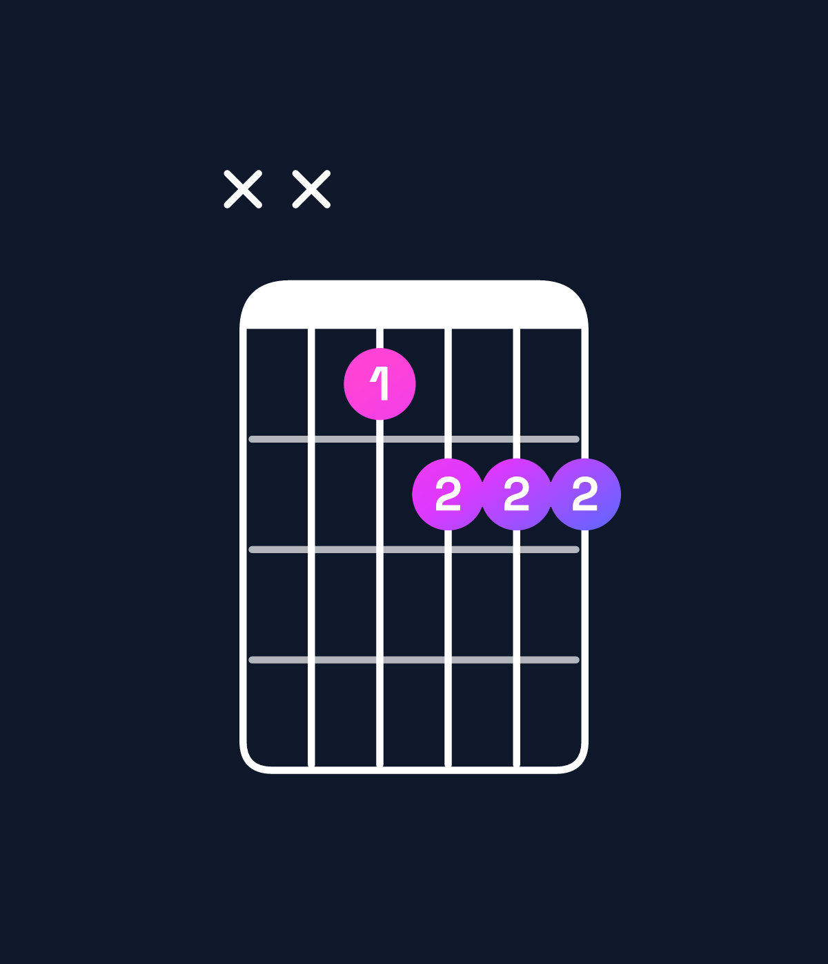 Chord chart for How to play E♭ minor 7th flat 5 chord on guitar — Shape xxdeee | Guitar Wiz