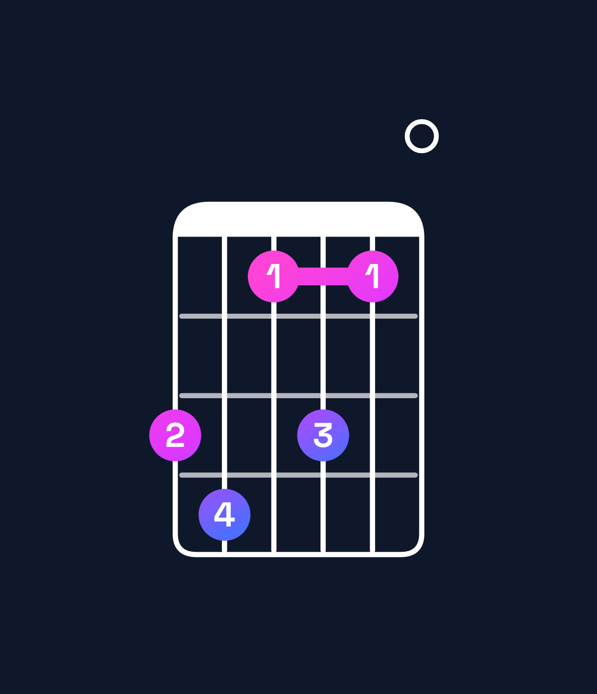 Chord chart for How to play E♭ minor 7th flat 9th / B♭ (2nd inversion) chord on guitar — Shape 674640 | Guitar Wiz