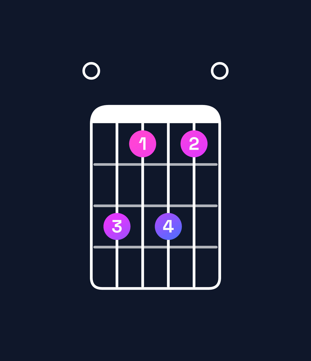 Chord chart for How to play E♭ minor 7th flat 9th / F♭ (4th inversion) chord on guitar — Shape 064640 | Guitar Wiz