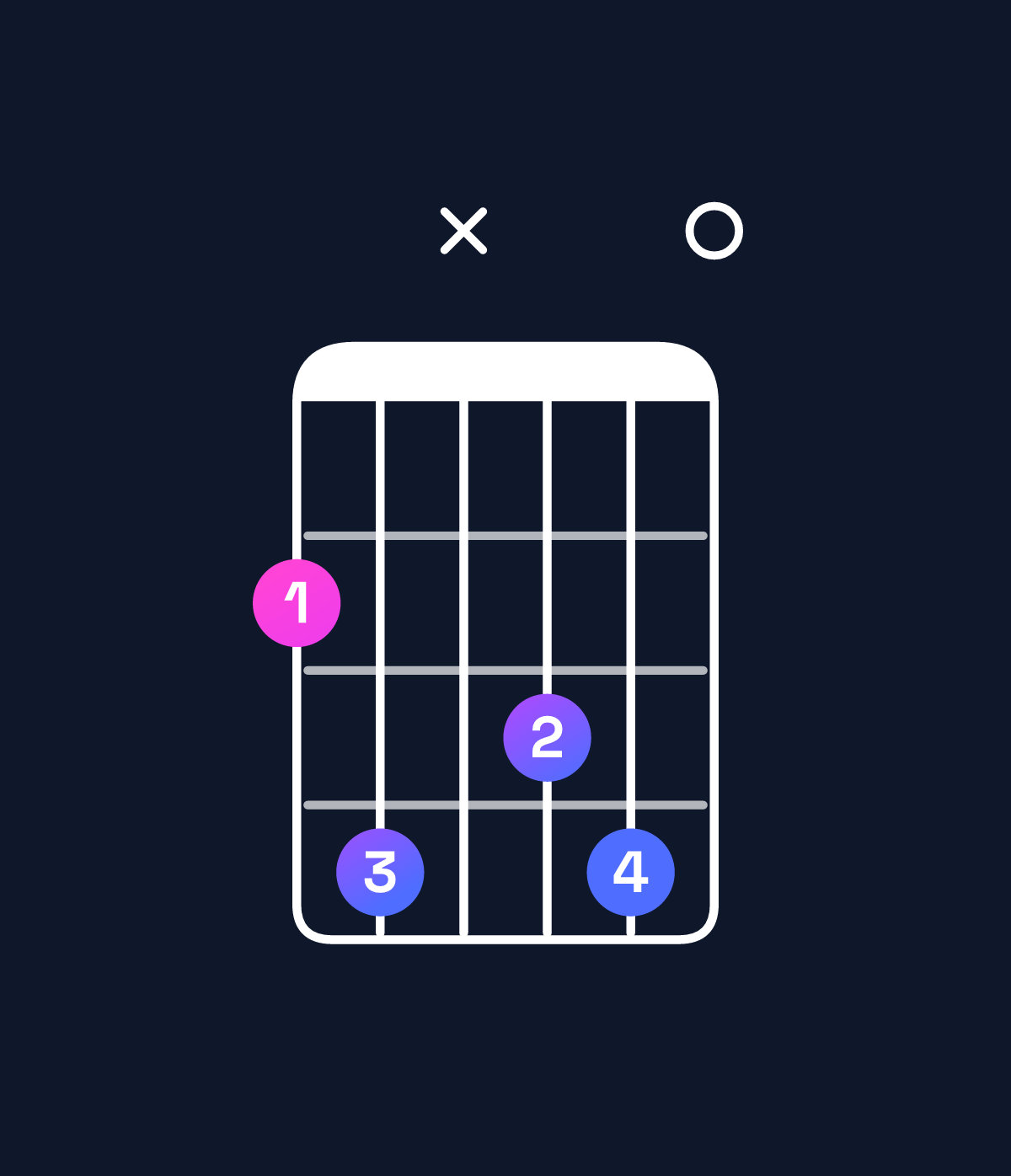 Chord chart for How to play E♭ minor 7th flat 9th / G♭ (1st inversion) chord on guitar — Shape 24x340 | Guitar Wiz
