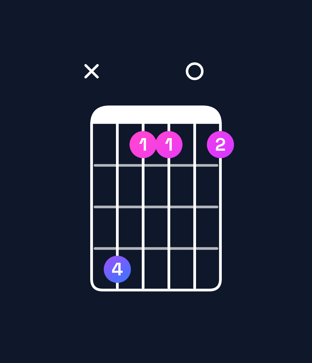Chord chart for How to play E♭ minor 7th sharp 5 / B (2nd inversion) chord on guitar — Shape xebb0b | Guitar Wiz