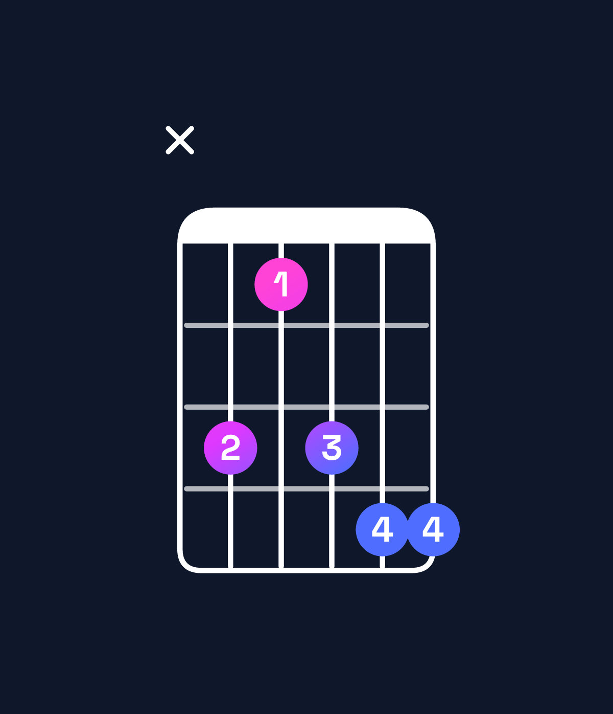 Chord chart for How to play E♭ minor 7th sharp 5 chord on guitar — Shape x64677 | Guitar Wiz