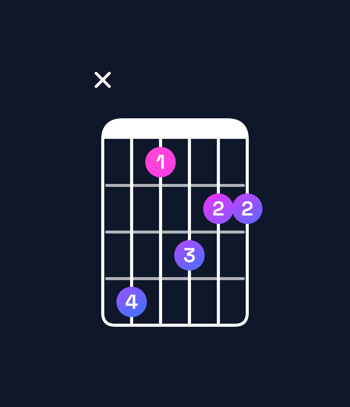 Chord chart for How to play E♭ minor 7th / D♭ (3rd inversion) chord on guitar — Shape x41322 | Guitar Wiz