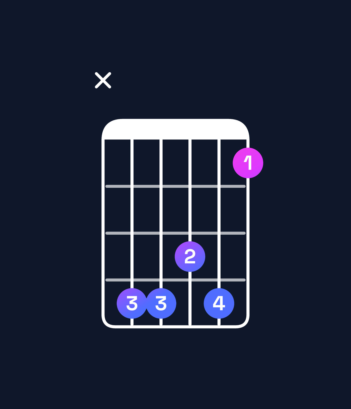 Chord chart for How to play E♭ minor 9 / D♭ (3rd inversion) chord on guitar — Shape x44341 | Guitar Wiz