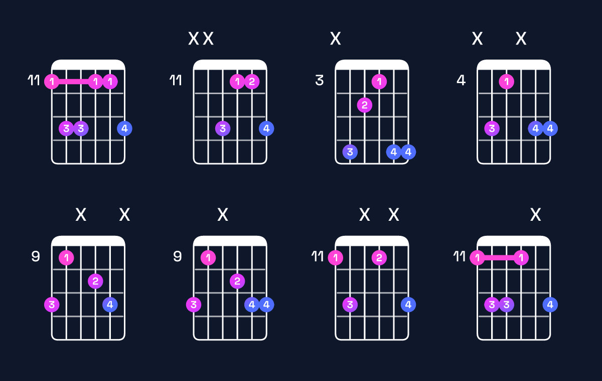 Chord chart for E♭ minor add 9 Guitar Chord: Notes, Intervals, Inversions & Shapes | Guitar Wiz