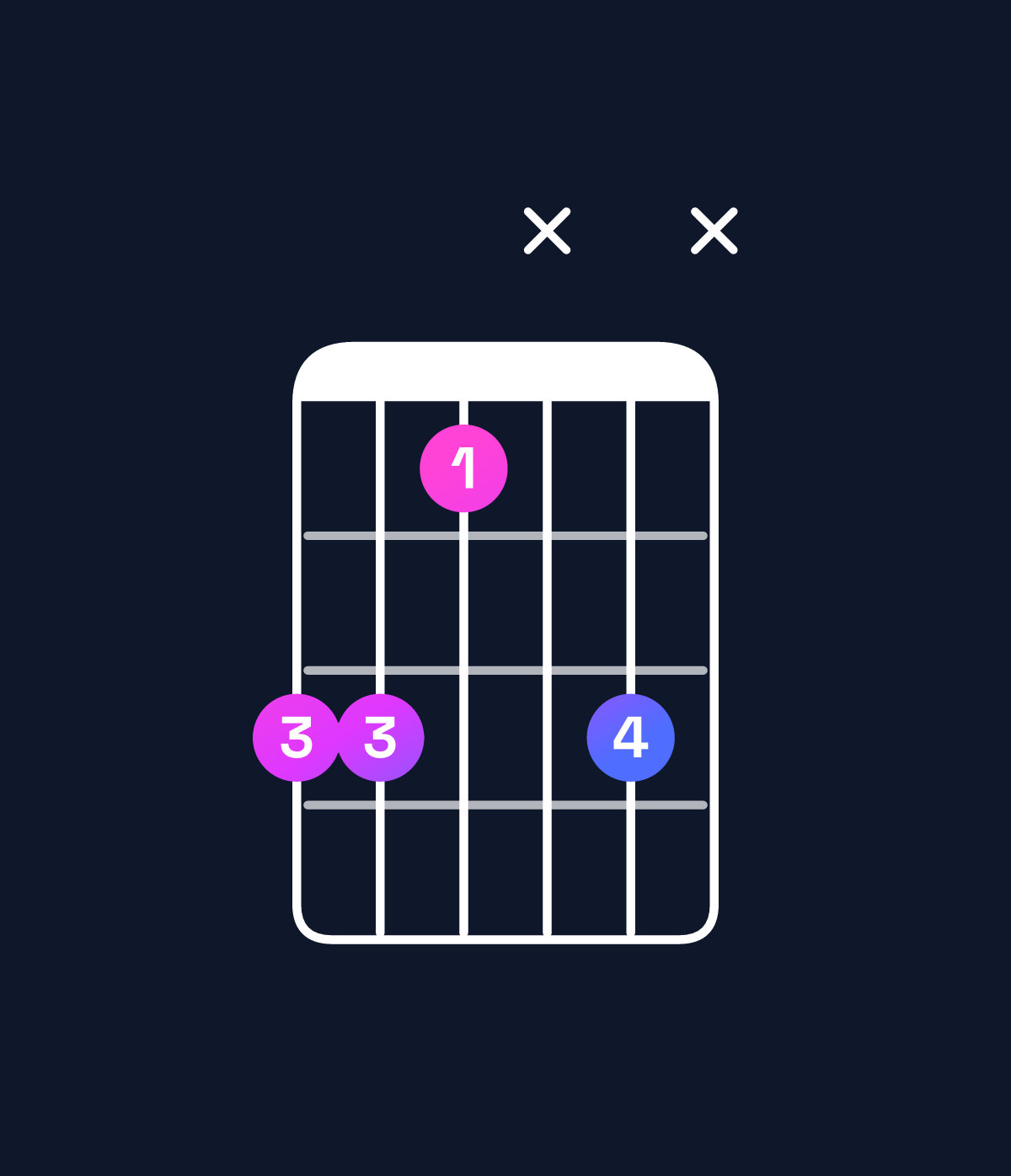 Chord chart for How to play E♭ minor add 9 / B♭ (2nd inversion) chord on guitar — Shape 664x6x | Guitar Wiz