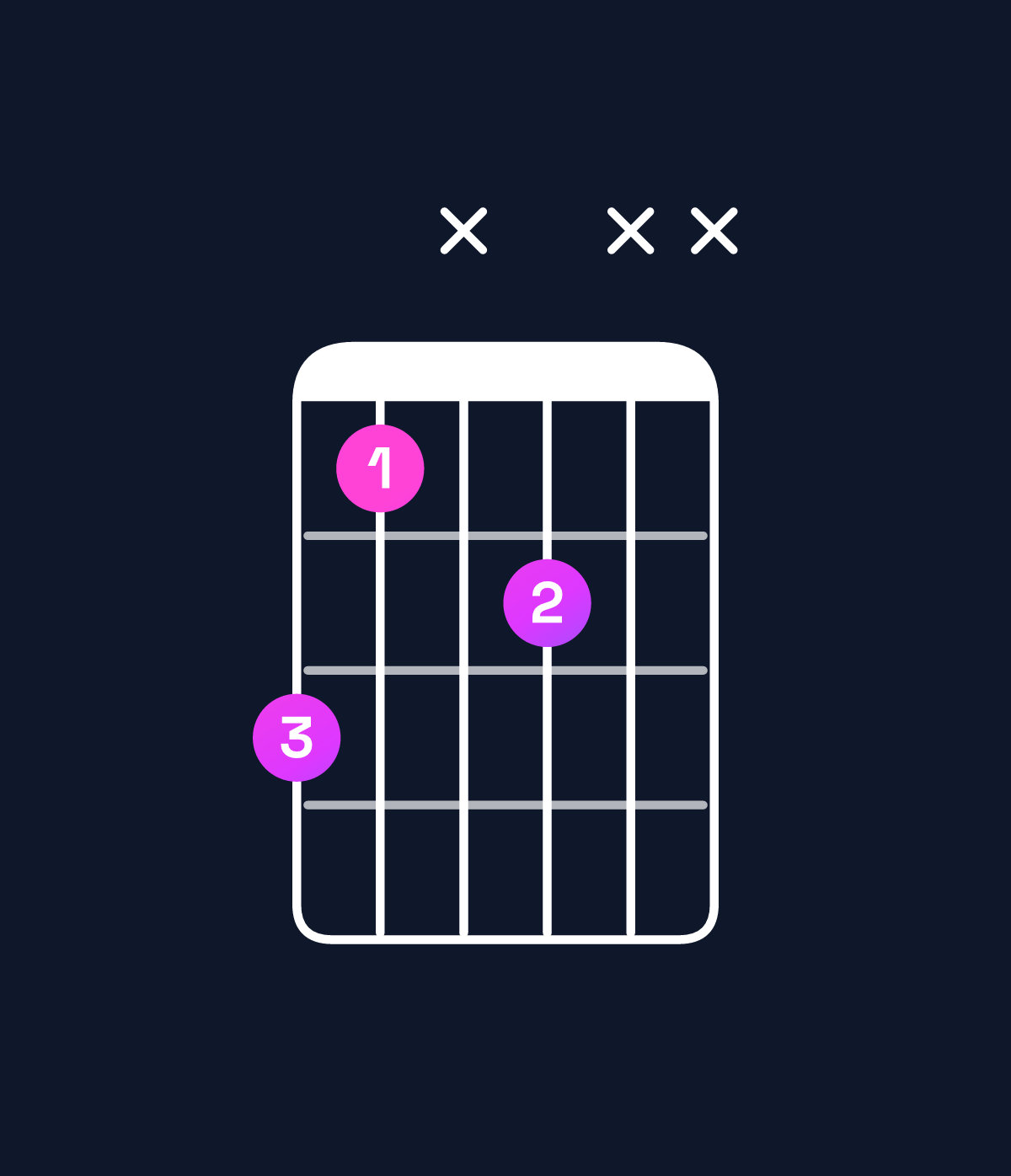 Chord chart for How to play E♭ minor add 9 chord on guitar — Shape b9xaxx | Guitar Wiz