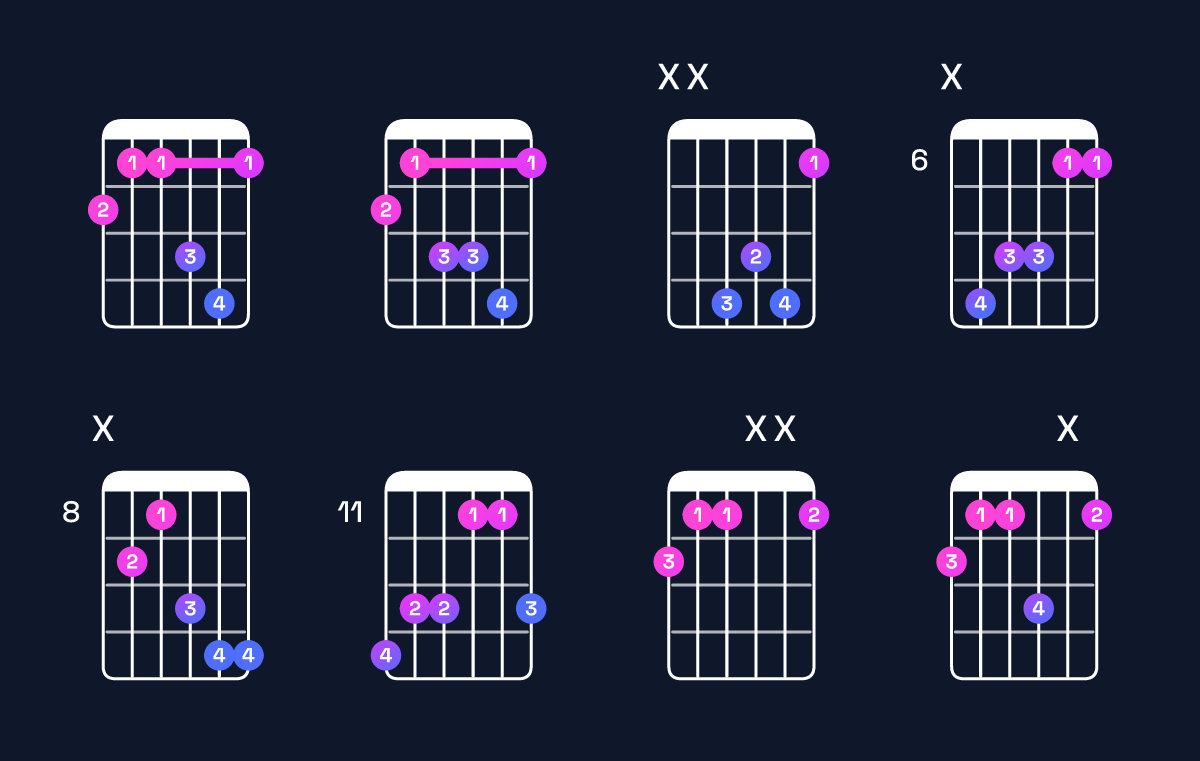 Chord chart for E♭ minor add 9 / G♭ (1st inversion) Guitar Chord: Notes, Shapes & Bass Note | Guitar Wiz