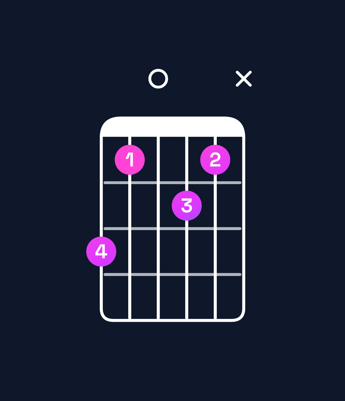 Chord chart for How to play E♭ minor major 11 chord on guitar — Shape b90a9x | Guitar Wiz