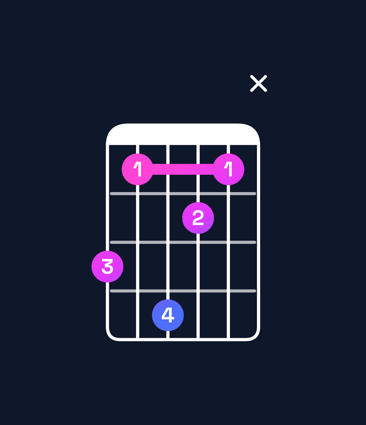 Chord chart for How to play E♭ minor major 11 chord on guitar — Shape b9ca9x | Guitar Wiz