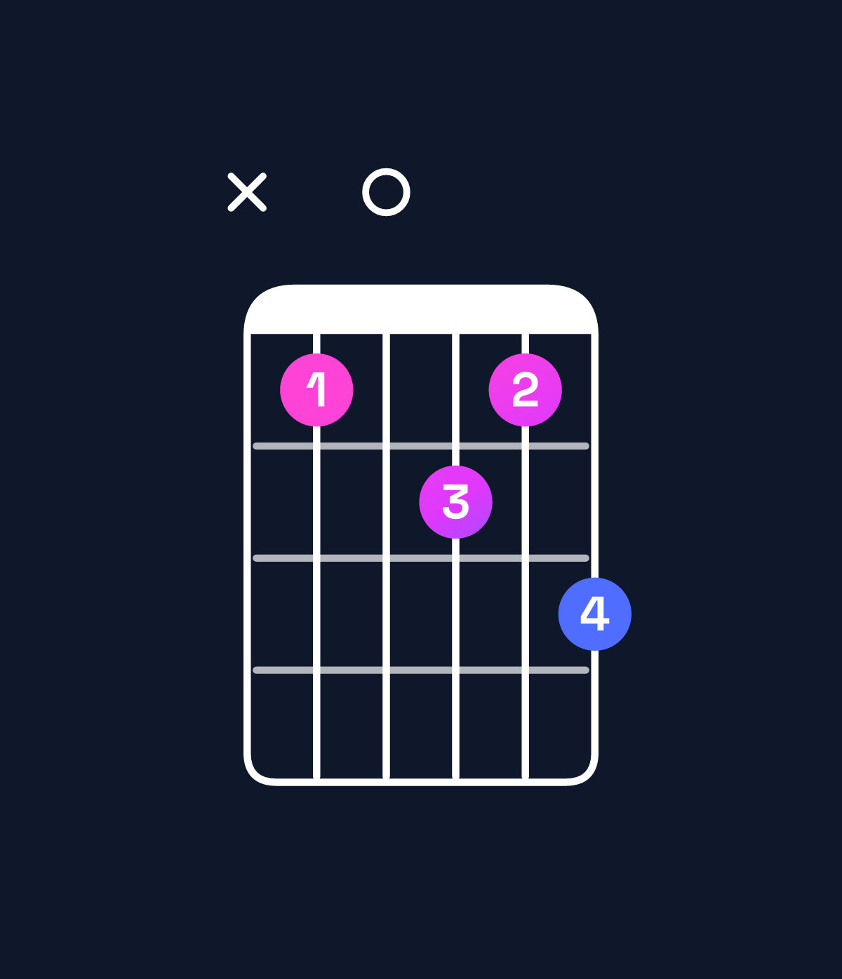 Chord chart for How to play E♭ minor major 11 / G♭ (1st inversion) chord on guitar — Shape x90a9b | Guitar Wiz
