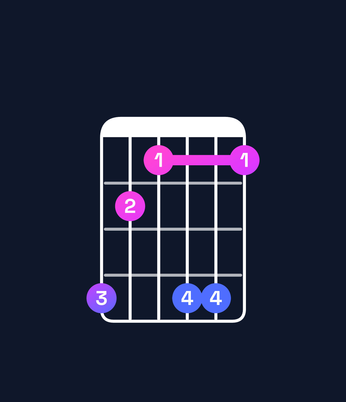 Chord chart for How to play E♭ minor major 6 chord on guitar — Shape b98bb8 | Guitar Wiz